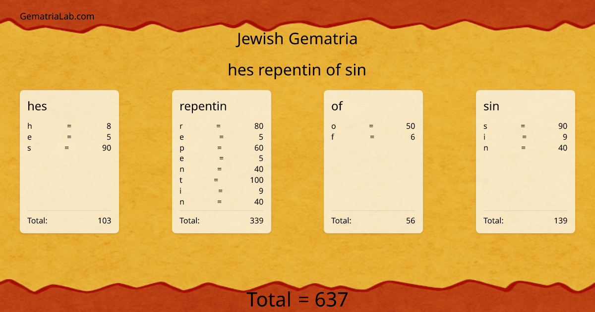 hes repentin of sin in jewish Gematria